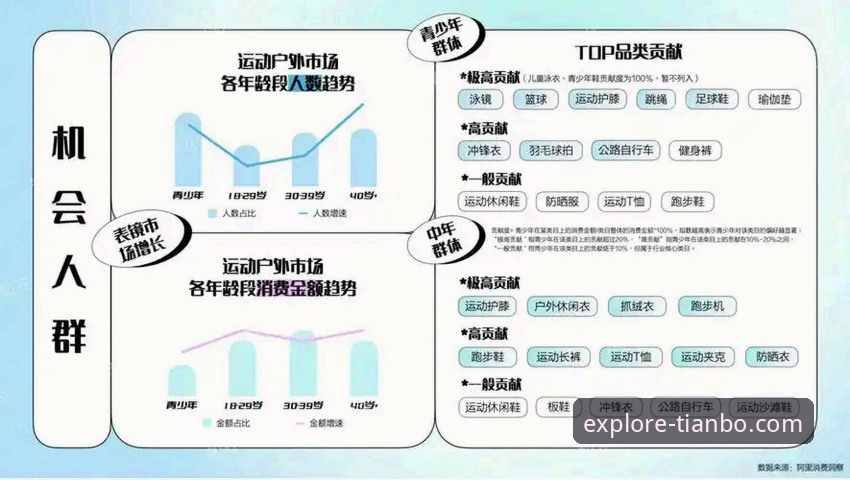 天博体育平台最新活动趋势与用户体验全面解析