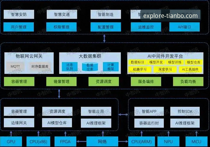 天博官网在线客服 天博体育平台技术架构深度解析:从在线客服到多端协同体验