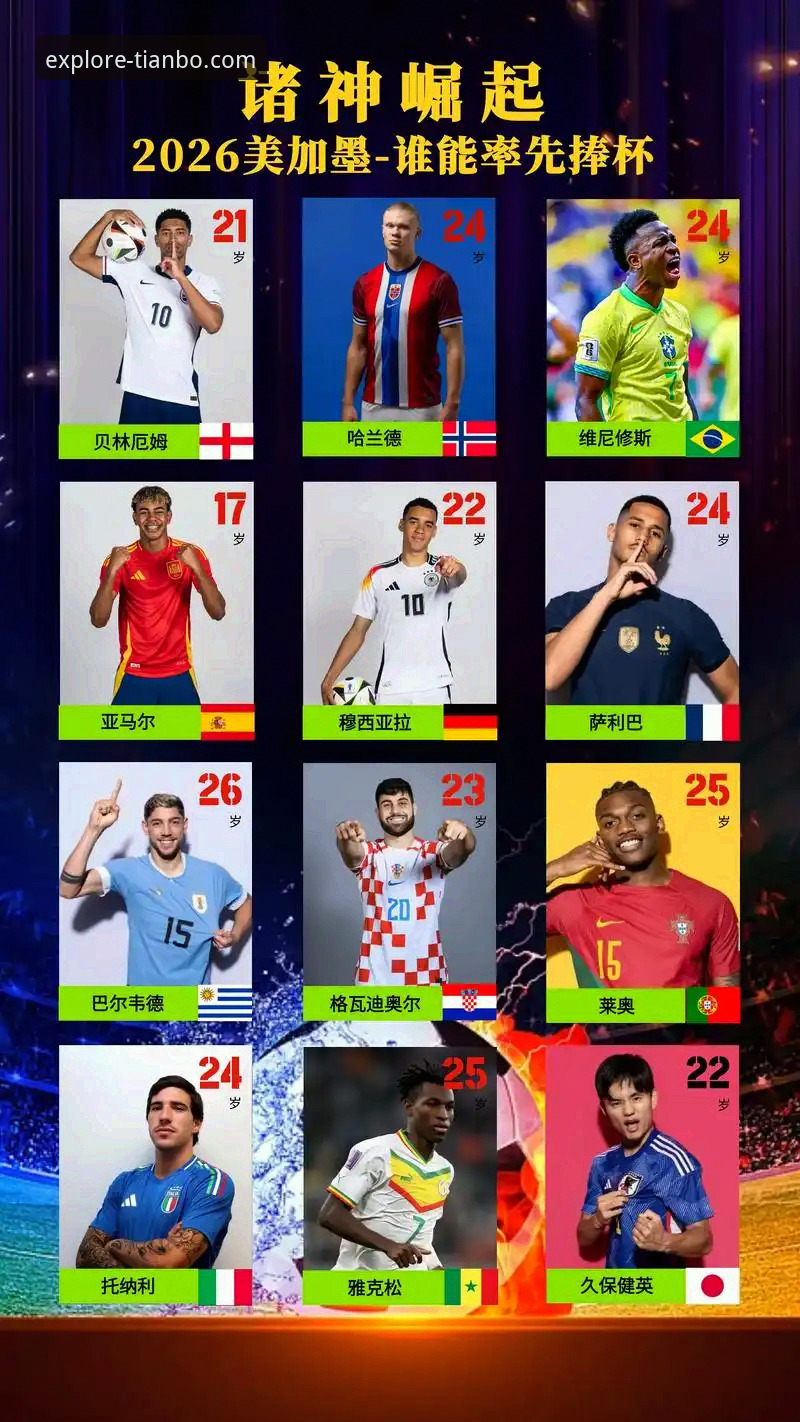 2026世界杯10大球星观赛实用指南，在天博体育平台看巨星最后一舞